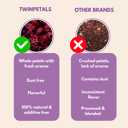 Twinpetals Hibiscus Tea vs Other Brands – Fresh, Dust-Free, Whole Flower, Natural